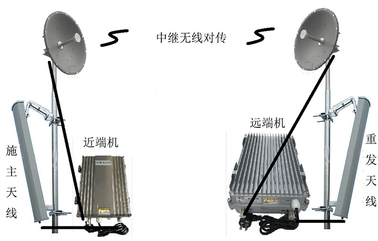 左贡智能无线拉远移频中继直放站近端机远端机